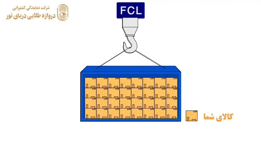 حمل fcl چیست