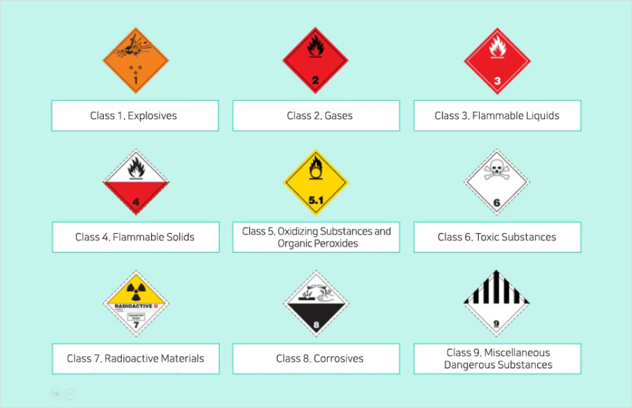 طبقه بندی کالاهای خطرناک