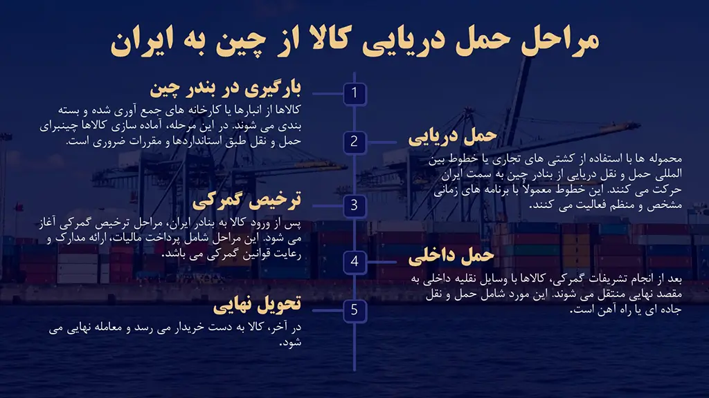 مراحل حمل دریایی کالا از چین به ایران