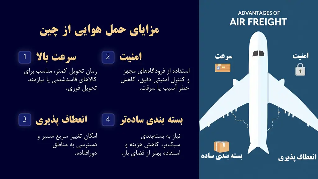 مزایای حمل هوایی از چین