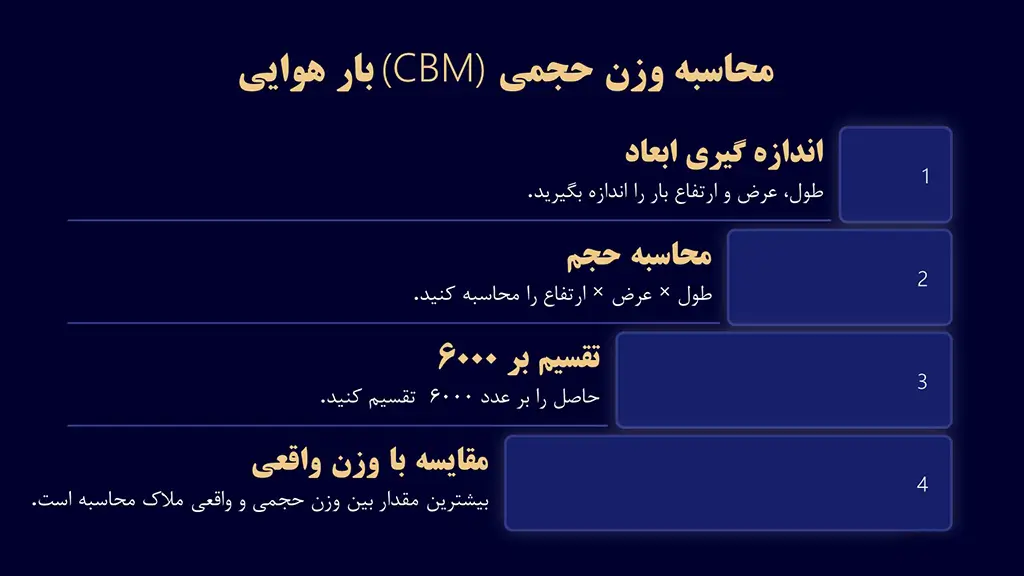 نحوه محاسبه cbm وزن حجمی