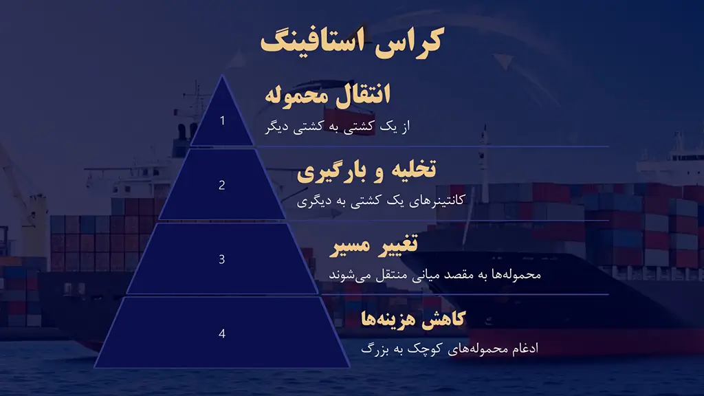 کراس استاف در حمل کانتینری