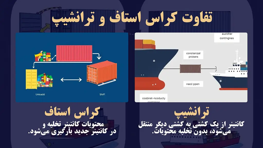 تفاوت کراس استاف و ترانشیپ