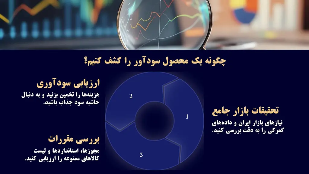 انتخاب محصول سودآور در واردات از چین